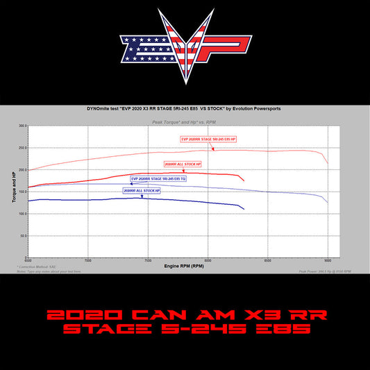 EVP ECU Bench Power Flash for 2020 Can-Am Maverick X3 Turbo RR 195HP (ECU Send-In)
