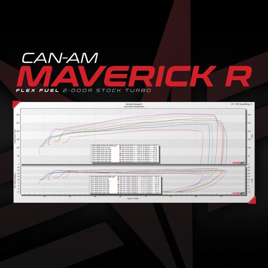 Flex Fuel Upgrade Kit For Unlocked & Tuned Can-Am Maverick R