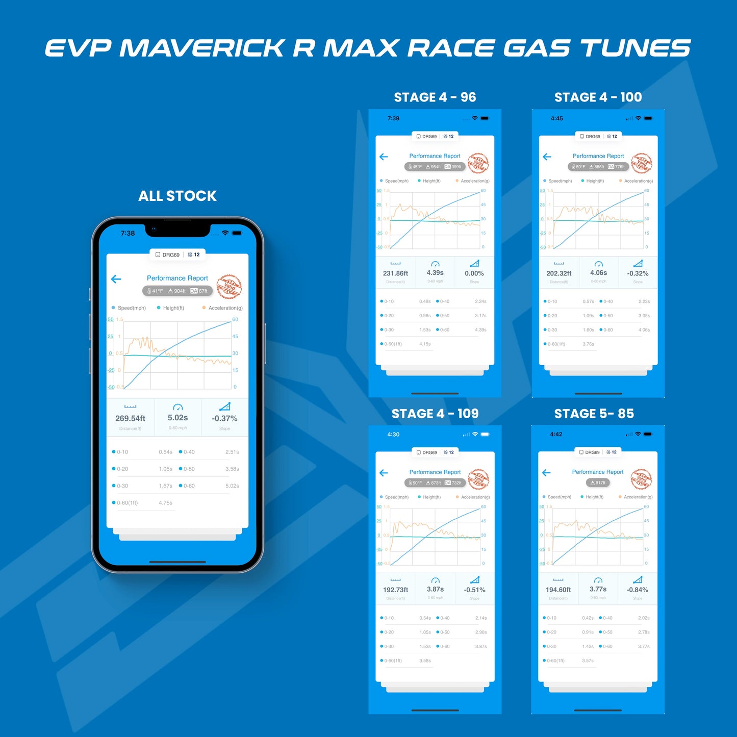 Can-Am Maverick R MAX & X RC MG1 ECU Unlock & Bench Power Flash