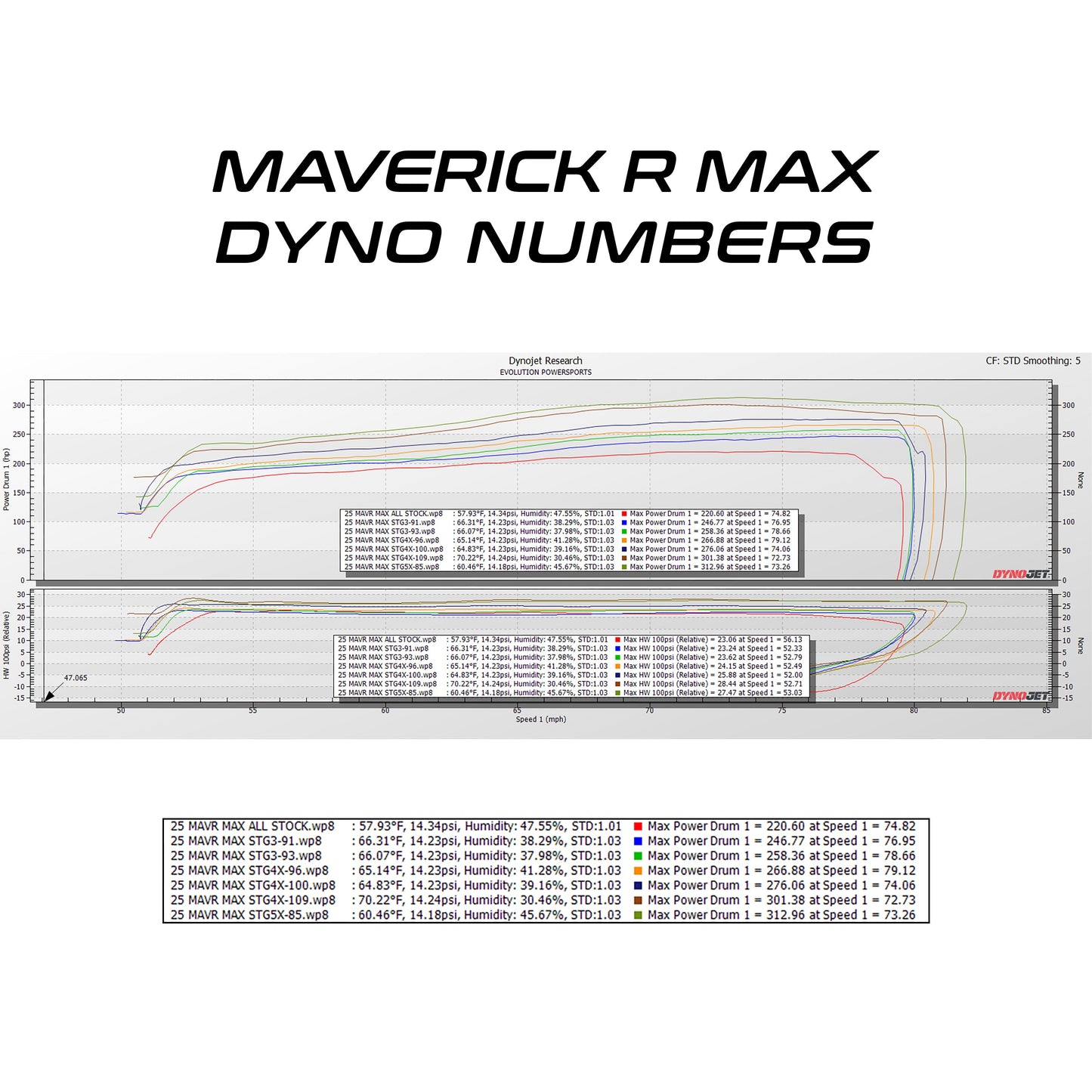 Can-Am Maverick R MAX & X RC MG1 ECU Unlock & Bench Power Flash