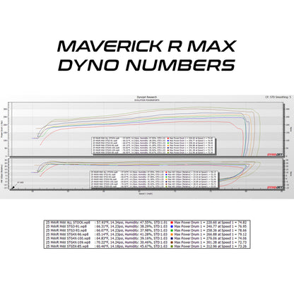 Can-Am Maverick R MAX & X RC MG1 ECU Unlock & Bench Power Flash