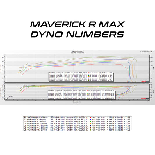 Can-Am Maverick R MAX & X RC MG1 ECU Unlock & CodeShooter Power Flash