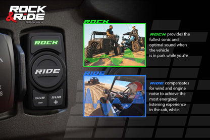 2018-2024 Polaris Ranger XP1000 A-Spec SSV Works 3-Speaker Audio System w/JVC